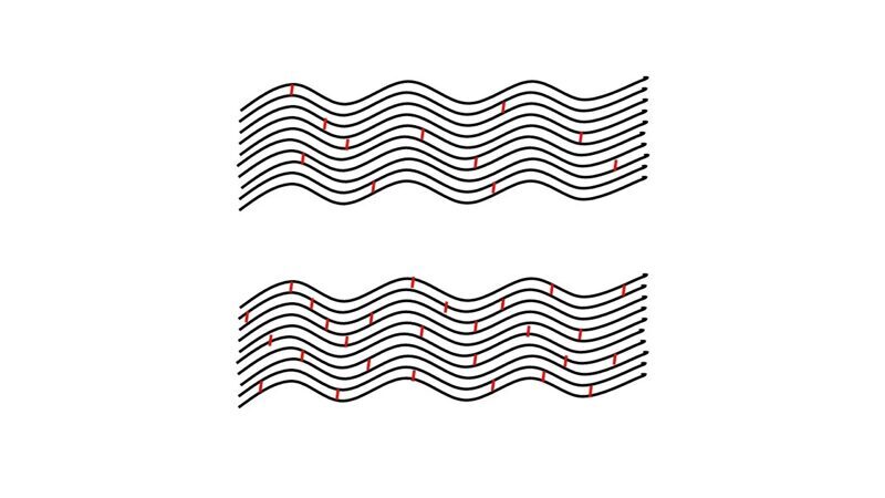 Quervernetzungen Crosslinking